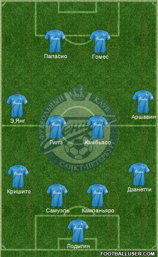 Zenit St. Petersburg Formation 2013