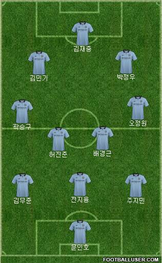 Manchester City Formation 2013