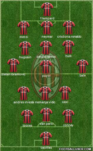 A.C. Milan Formation 2013