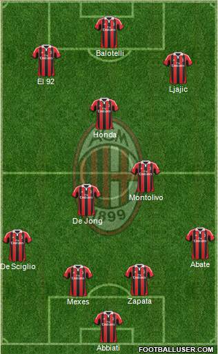 A.C. Milan Formation 2013