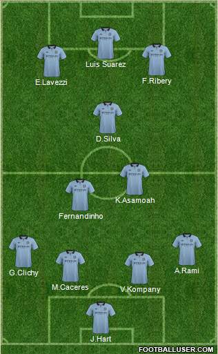 Manchester City Formation 2013