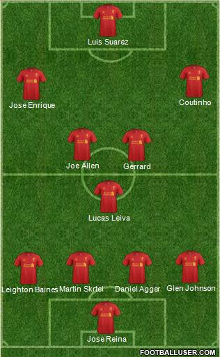 Liverpool Formation 2013