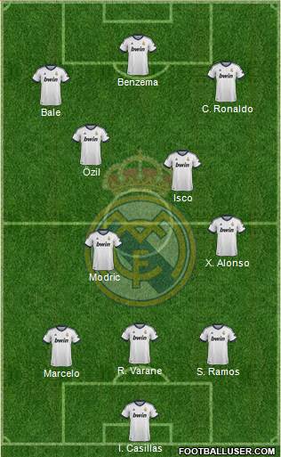 Real Madrid C.F. Formation 2013