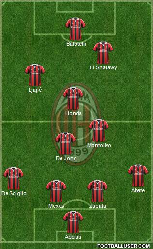 A.C. Milan Formation 2013