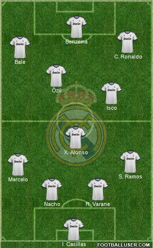 Real Madrid C.F. Formation 2013