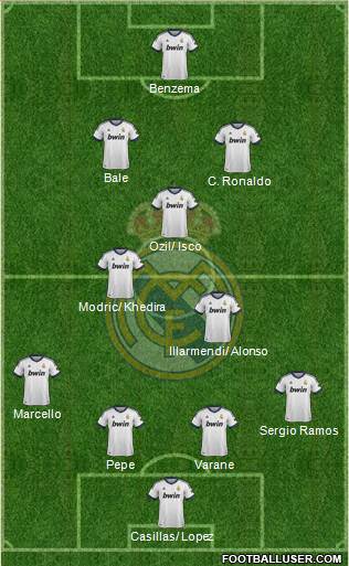 Real Madrid C.F. Formation 2013