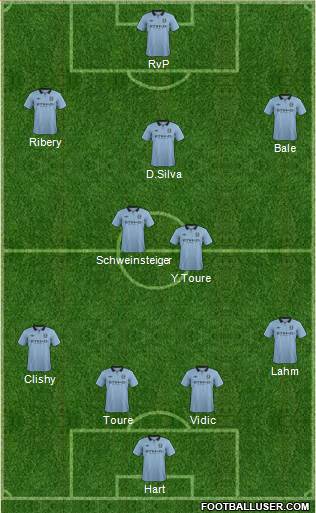 Manchester City Formation 2013