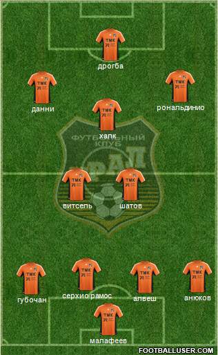 Ural Yekaterinburg Formation 2013