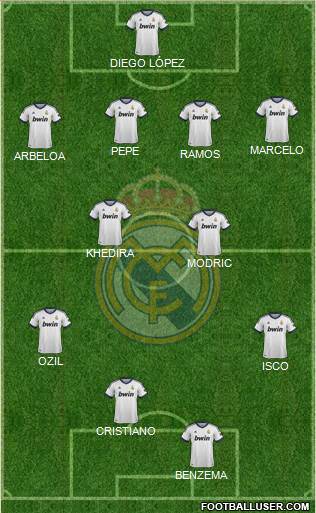 Real Madrid C.F. Formation 2013