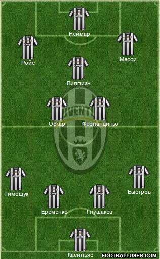 Juventus Formation 2013