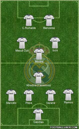 Real Madrid C.F. Formation 2013
