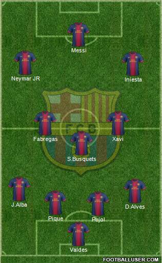 F.C. Barcelona Formation 2013