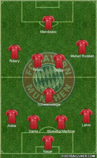 FC Bayern München Formation 2013