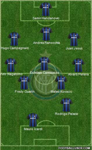 F.C. Internazionale Formation 2013