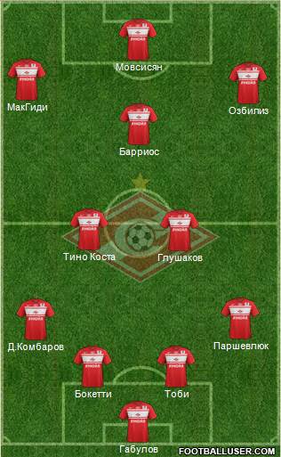 Spartak Moscow Formation 2013