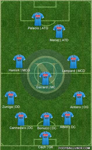 Napoli Formation 2013