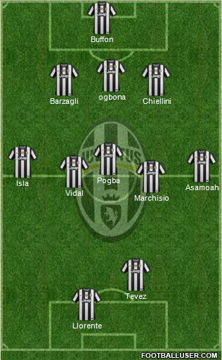 Juventus Formation 2013