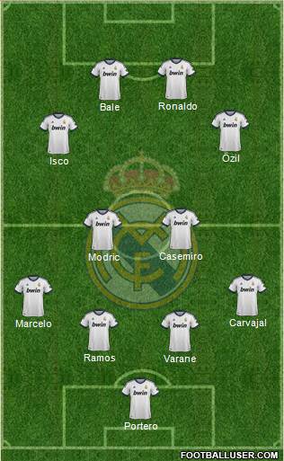 Real Madrid C.F. Formation 2013