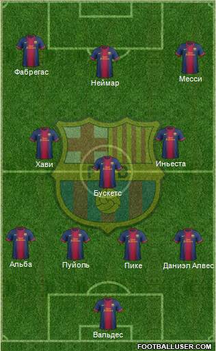 F.C. Barcelona Formation 2013