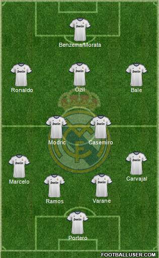 Real Madrid C.F. Formation 2013
