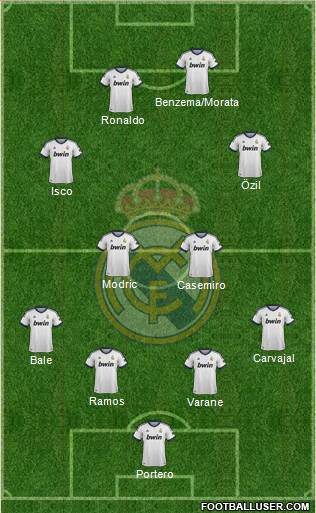 Real Madrid C.F. Formation 2013