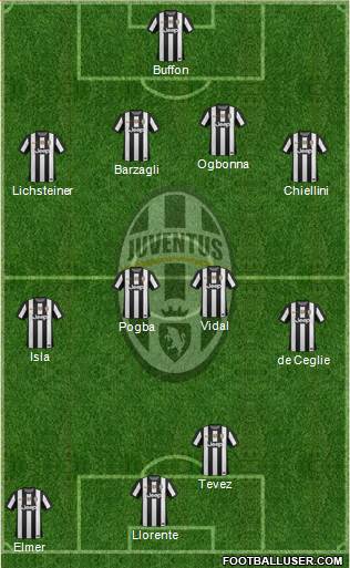 Juventus Formation 2013