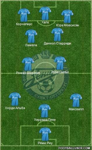 Zenit St. Petersburg Formation 2013