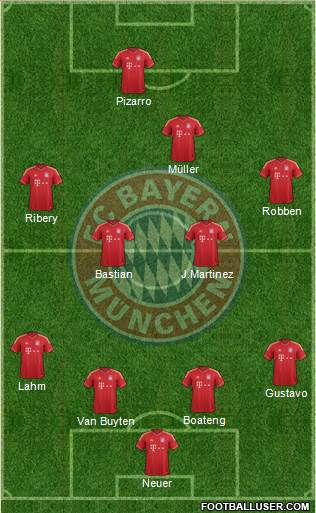 FC Bayern München Formation 2013