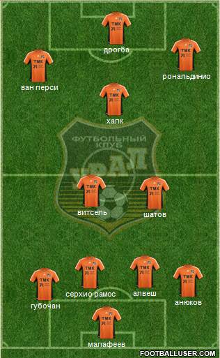 Ural Yekaterinburg Formation 2013
