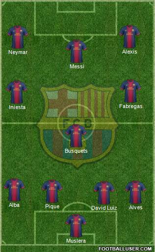 F.C. Barcelona Formation 2013