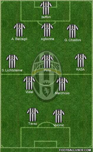 Juventus Formation 2013
