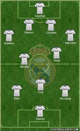 Real Madrid C.F. Formation 2013
