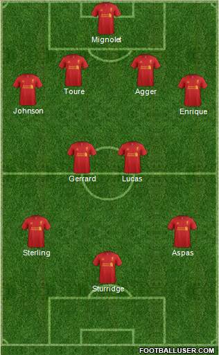 Liverpool Formation 2013