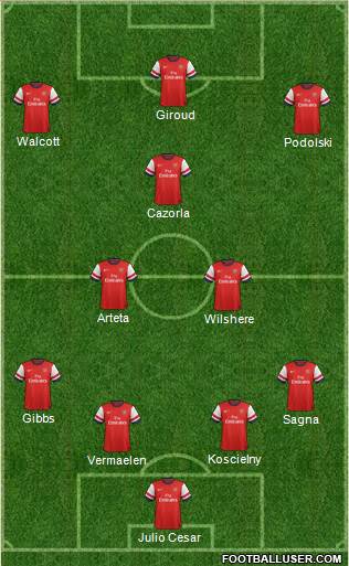 Arsenal Formation 2013