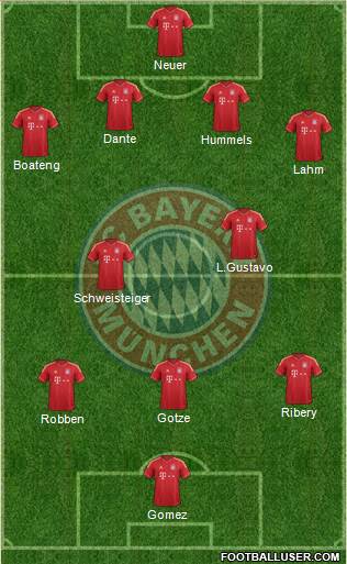 FC Bayern München Formation 2013