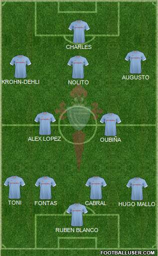 R.C. Celta S.A.D. Formation 2013