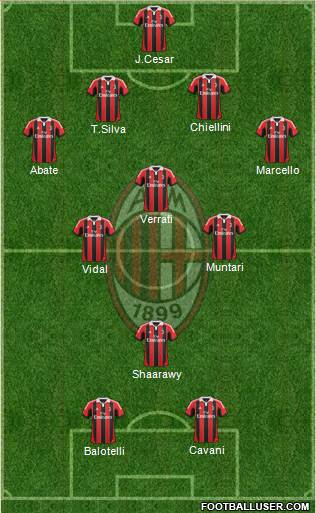 A.C. Milan Formation 2013