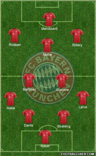 FC Bayern München Formation 2013