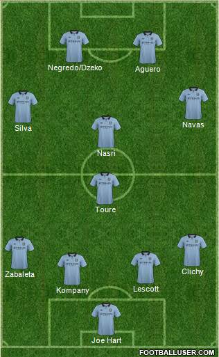 Manchester City Formation 2013