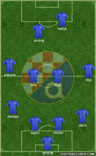 NK Dinamo Formation 2013