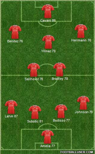 Aberdeen Formation 2013