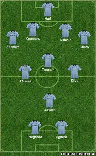 Manchester City Formation 2013