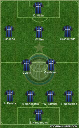 F.C. Internazionale Formation 2013