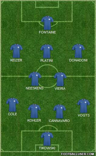 India Formation 2013