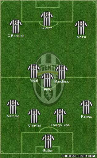 Juventus Formation 2013
