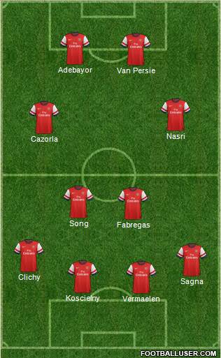 Arsenal Formation 2013
