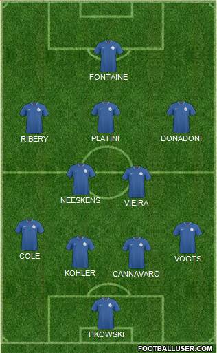 India Formation 2013
