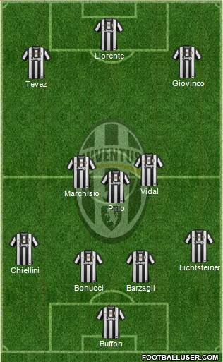 Juventus Formation 2013