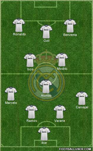 R. Madrid Castilla Formation 2013