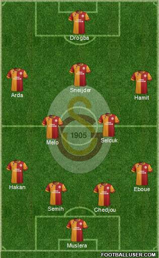 Galatasaray SK Formation 2013